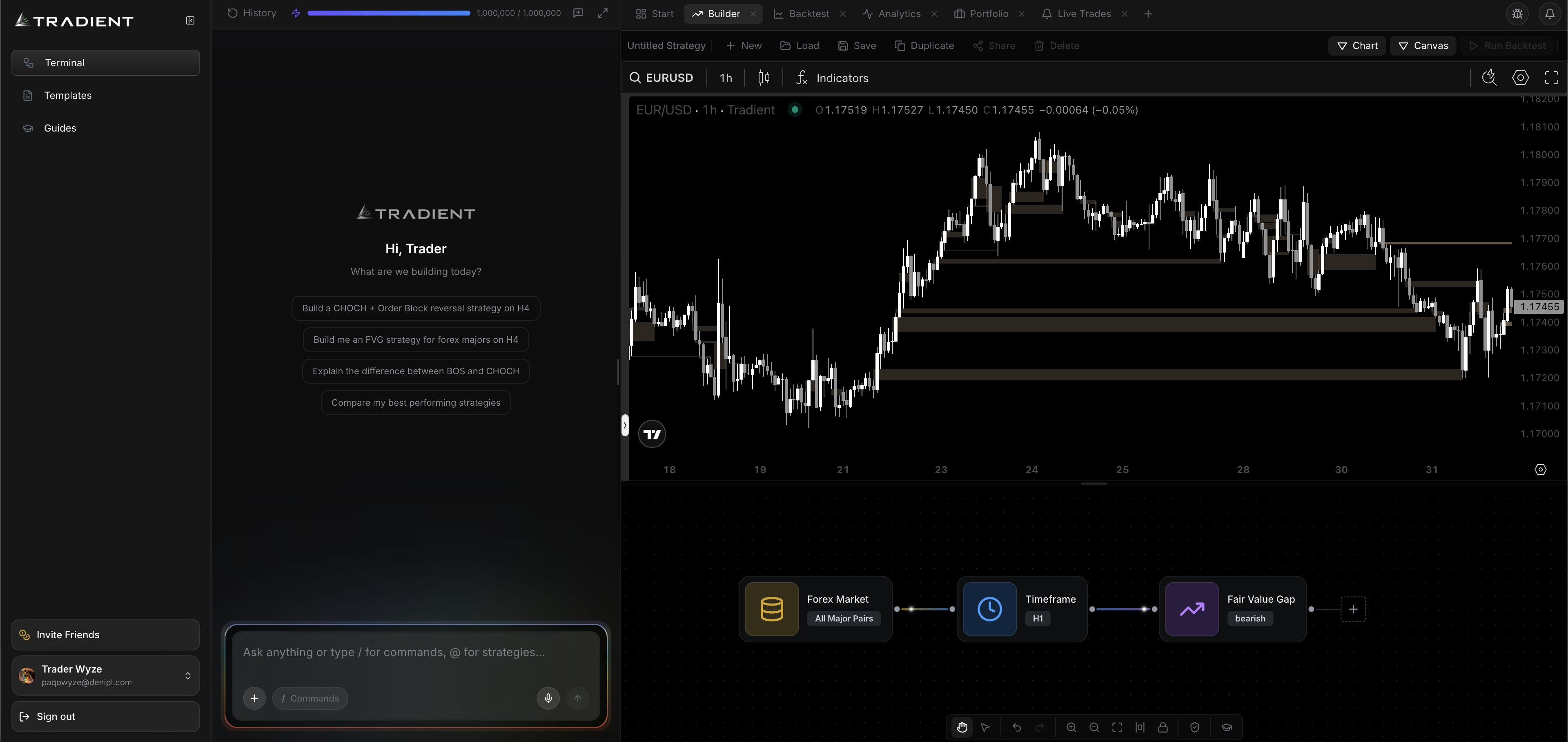 Tradient backtest analytics and strategy results